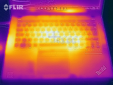 Distribución de calor durante la prueba de estrés en la parte superior