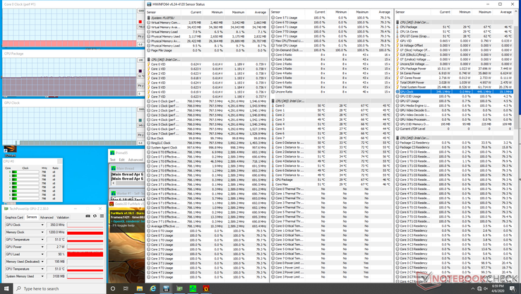 Prime95+FurMark. Observe la pesada aceleración de la CPU a sólo 800 MHz