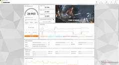 Fire Strike (modo de máximo rendimiento de la dGPU)