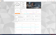 Fire Strike (Modo Performance)