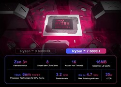 AMD Ryzen 9 6900HX (fuente: Geekom)