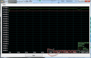 Compresión de datos (Samsung 860 EVO)