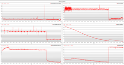 Prueba de batería de registro Witcher 3