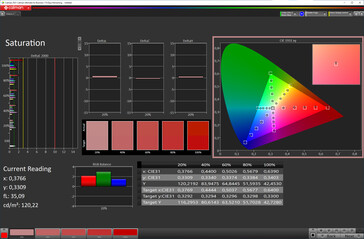 Saturación de color (modo de pantalla Natural, espacio de color de destino sRGB)