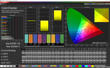 Precisión de color CalMan (espacio de color de destino: sRGB), perfil: Predeterminado