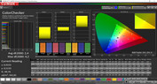 ColorChecker (perfil: normal, espacio de color: sRGB)