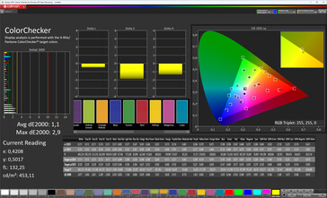 Precisión del color (perfil: Original Pro, Cálido, espacio de color de destino: sRGB)