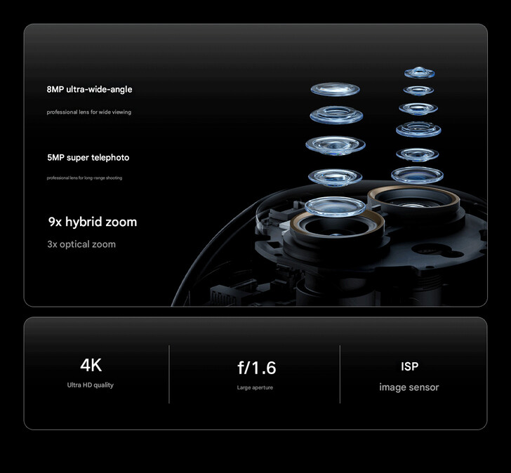 Configuración de la cámara de la Smart Camera 4 Zoom Edition (Fuente de la imagen: Xiaomi - machine translated)