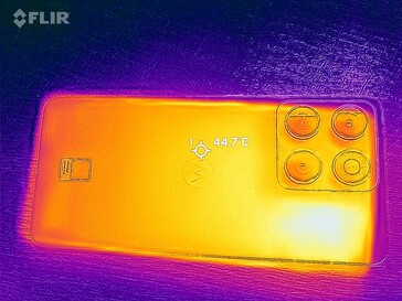 Mapa de calor de vuelta
