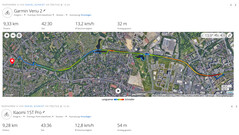 Ruta de prueba GNSS: resumen