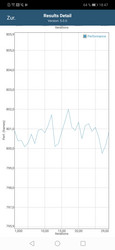 Resultados del benchmark GFXBench 3.1 Manhattan