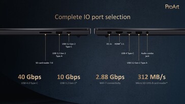 Asus ProArt P16: Puertos. (Fuente: Asus)