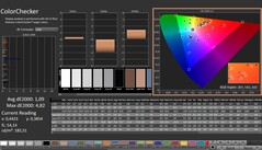 CalMAN: ColorChecker (calibrado)