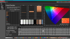 ColorChecker antes de la calibración