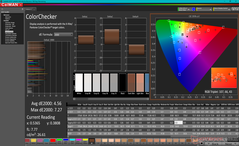 ColorChecker fuera de la caja (D65, objetivo P3 con HDR desactivado)