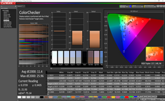 ColorChecker antes de la calibración