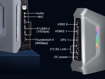 El mini PC dispone de numerosos puertos (Fuente de la imagen: Szbox)