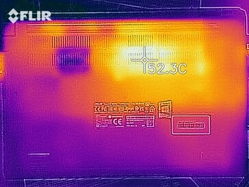 Fondo de desarrollo de calor (carga)