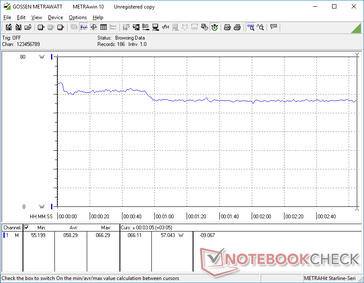 Witcher 3 1080p Ultra consumo