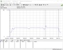 Prueba de consumo de energía del sistema (Cinebench R15 Multi)