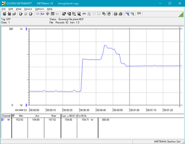 Sistema inactivo de 0 a 30 s. En la marca de los 30, se inició Prime95. Tenga en cuenta el aumento temporal en el consumo de energía de hasta aproximadamente 180 W antes de nivelarse a un promedio de 155 W