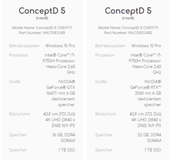 Especificaciones de los modelos hermanos con una Geforce GTX 1660Ti