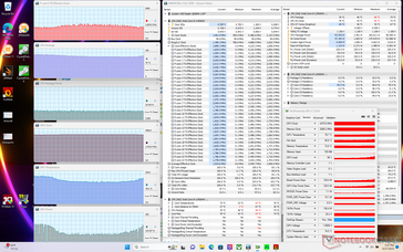 Prime95+FurMark (modo de rendimiento extremo con Cooler Boost desactivado)