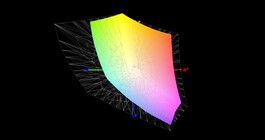 Asus ROG G703GX vs. AdobeRGB (60%)