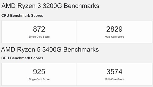 APUs de escritorio Zen+ Ryzen 3000. (Fuente de la imagen: Geekbench - editado)