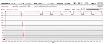 Temperatura de la CPU