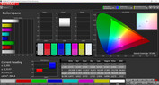 Espacio de color CalMAN - AdobeRGB