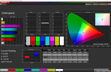 Espacio de color (esquema de color "estándar", espacio de color de destino sRGB)