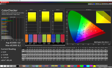 Colores (gama objetivo: DCI-P3)