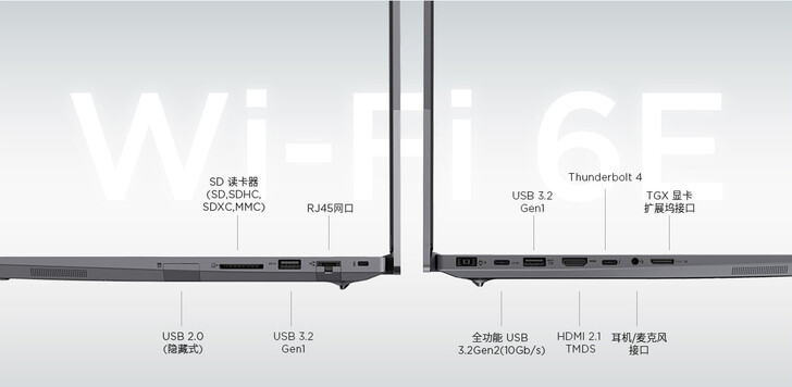 Puertos de conectividad (Fuente de la imagen: Lenovo)