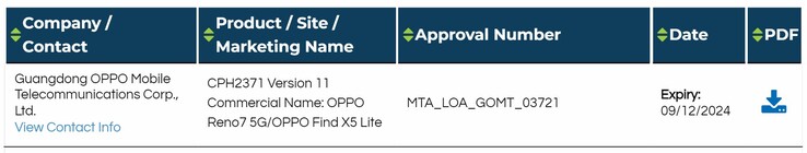 El Reno7 se habría rebautizado como Find X5 Lite en una nueva certificación. (Fuente: Sudanshu Ambhore vía Twitter)