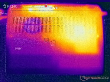 Tensión Prime95+FurMark (abajo)