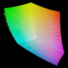 Cobertura del espacio de color AdobeRGB