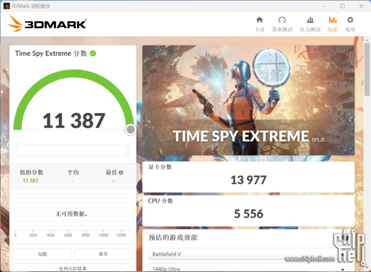 Nvidia GeForce RTX 4080 3D Mark Time Spy Extreme (imagen vía Chiphell)