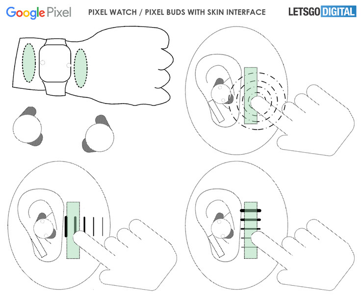 Los diagramas incluidos en la presentación de la patente demuestran cómo podría funcionar la tecnología. (Fuente de la imagen: LetsGoDigital)