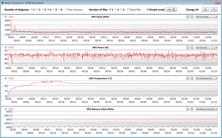 Información sobre la GPU mientras juegas The Witcher 3