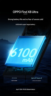Capacidad de la batería (Fuente de la imagen: Oppo)