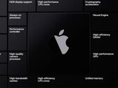 Apple La próxima generación de Macs contará con chips fabricados en el nuevo nodo de 4 nm de TSMC. (Imagen: Apple)