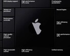 Apple La próxima generación de Macs contará con chips fabricados en el nuevo nodo de 4 nm de TSMC. (Imagen: Apple)