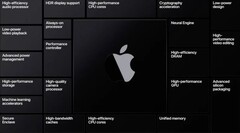 Apple La próxima generación de Macs contará con chips fabricados en el nuevo nodo de 4 nm de TSMC. (Imagen: Apple)