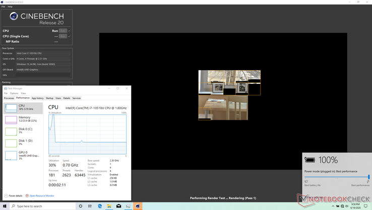 Ejecutando el CineBench R20 Multi-Thread en el modo de alto rendimiento. Extrañamente, el Administrador de Tareas muestra la CPU funcionando a sólo 0.7 GHz con un 30% de utilización