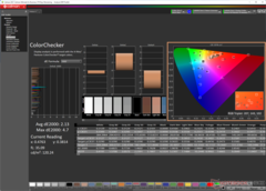 ColorChecker después de la calibración (DCI-P3)