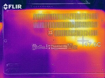 Fondo de desarrollo de calor (carga)