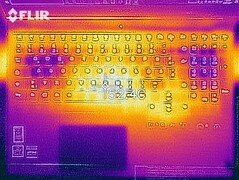 Distribución del calor bajo carga (arriba)