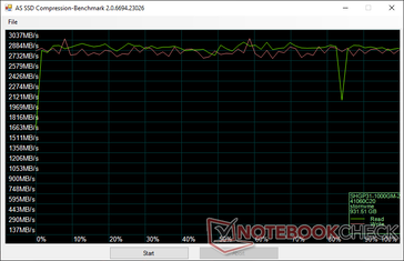 SK Hynix Gold P31