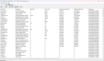 Lista de controladores LatencyMon